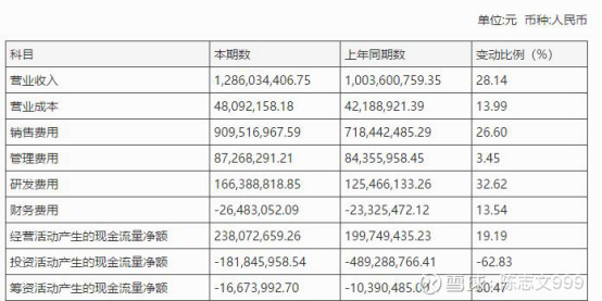 这家公司被腾讯看上,它的竞争优势和投资