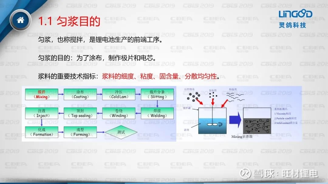 锂电池匀浆是什么意思,锂电池匀浆的工作内容,锂离子电池匀浆工艺(第2页)_大山谷图库