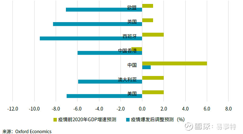 戴德梁行報告新基建後疫情時代中國經濟新引擎