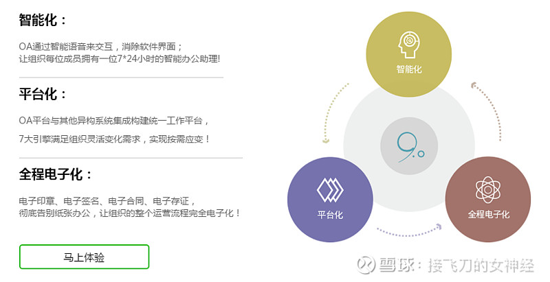 软件定制开发引领企业信息化转型升级