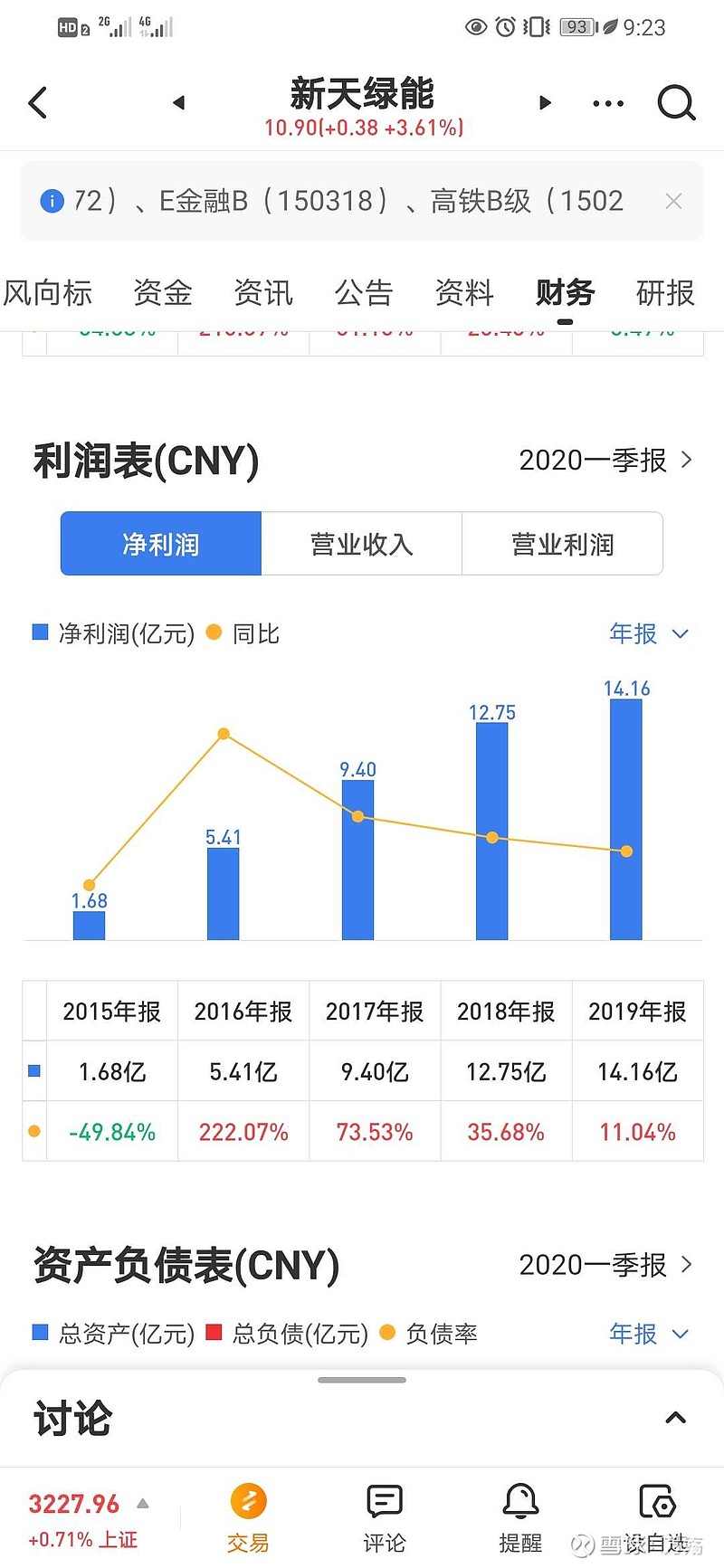 $新天绿能(sh600956)$一年的利润够一个盘子了,怎么你们现在都开始怕