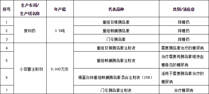 中国首个自主研发的门冬胰岛素产品生产在即