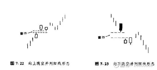 日本蜡烛线技术学习学习noteiii