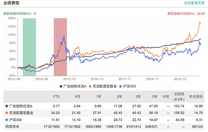 交易量排名的加密货币交易所- 加密货币交易所中欧瑾通灵活配置混合A