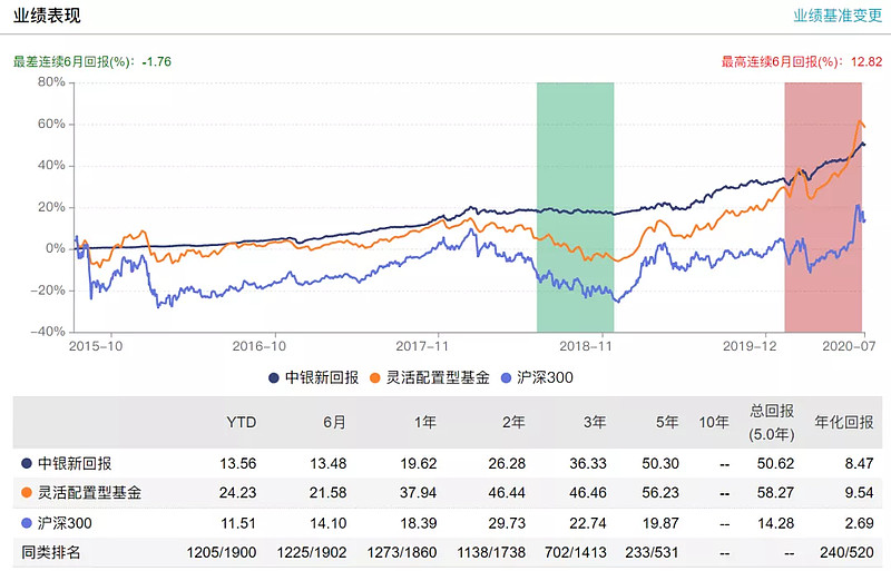 华体会- 华体会体育官网- 华体会体育APP下载交银精选混合(519688)基金转换 _ 基金档案 _ 天天基金网