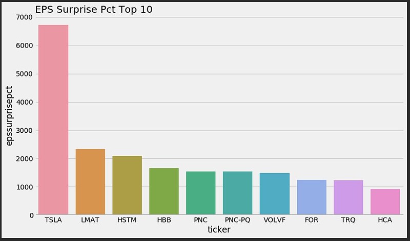  python 7 AMD 