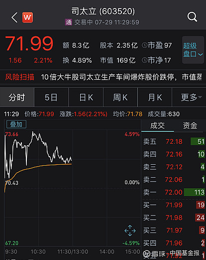 发生了什么科创板突然暴涨36牛市旗手又见涨停股民这架势让人害怕