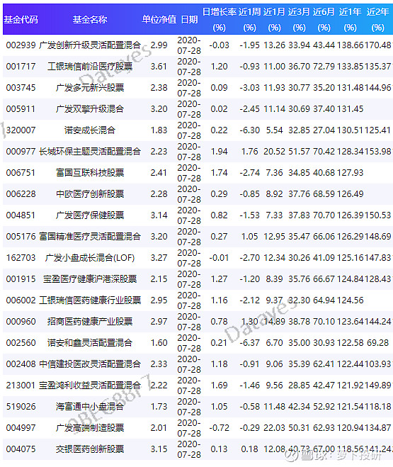 基金機構贖回帶來淨值高增銀華中國夢30股票昨日淨值增403