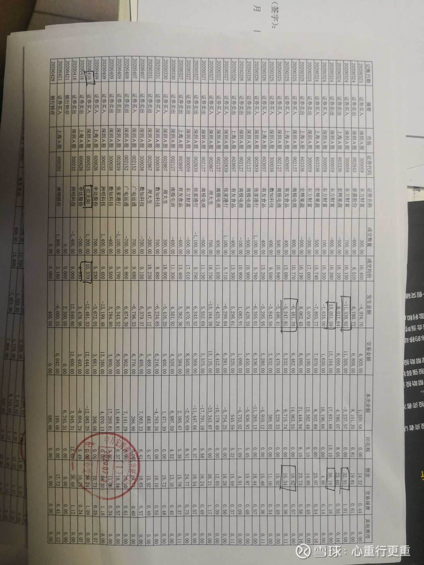 申万宏源的千三佣金确实坑拒绝千三佣金 从我做起 人做事不能太过头了 不看不知道 一看吓一跳 我不说过多的 就请大家记好股票从来不应当千三收佣金