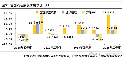 兴泉回报12个月持有期混合基金(a类:009782;c类:009783)已开始发行