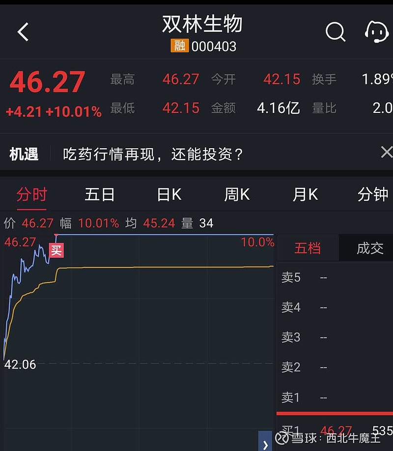 【每日复盘】早盘1.9%清仓 