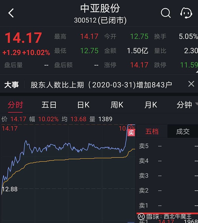 【每日复盘】早盘1.9%清仓 