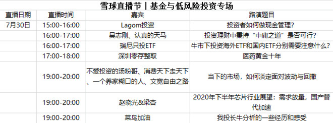 雪球直播节丨7月30日基金与低风险投资专场 大咖云集 投资策略一播尽览 财富滚雪球直播节 更新至最新版雪球app 观看雪球直播节 权益类资产投资 价值 后疫情时代投资方向在哪里 年下半