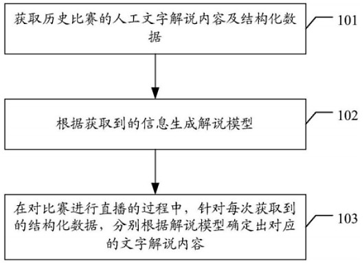 专利解密 Ai解说篮球比赛 百度 没问题 嘉德点评 百度发明的ai智能解说 可根据历史比赛的人工文字 解说内容及结构化数据生成解说模型 这样 后续在对比赛进行直播