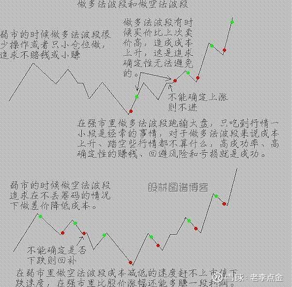 "傻瓜式"炒股方式:从亏损几十万到年入百万,只因学会波段操作
