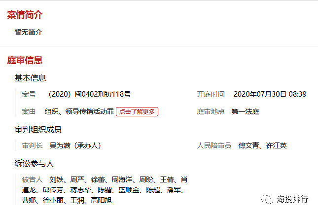 独家 下半场ptfx普顿开庭细节后续公诉人建议主犯判决5年9个月至6年9个月 今日 Ptfx普顿在福建省三明市梅列区人民法院开庭 早上8点39分开庭 被告人刘铁 周严 徐蕾 周海洋 周盼 王倩 肖遵