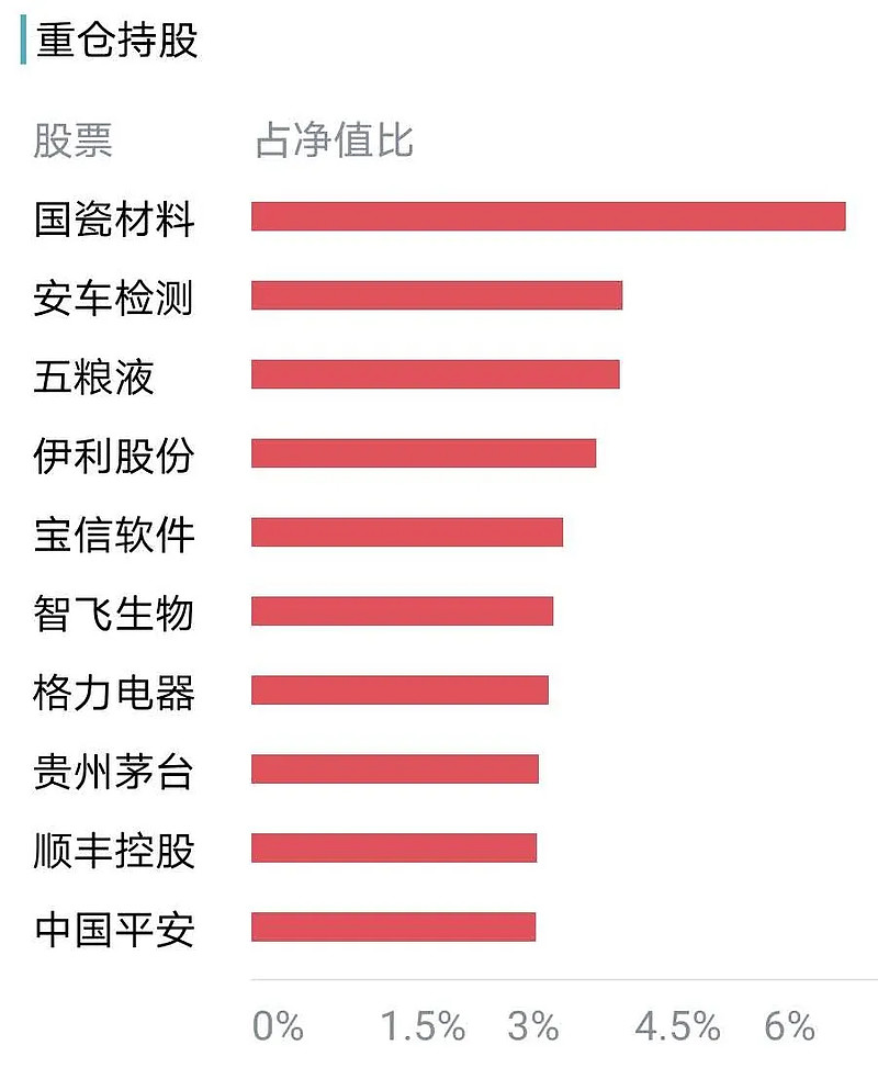 扒一扒這家高瓴參與定增又同為睿遠付鵬博富國朱少醒第一重倉股的公司