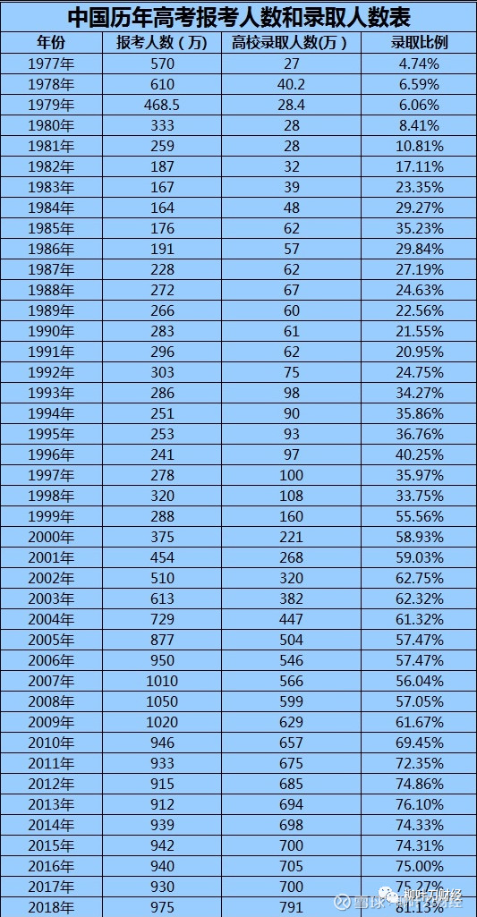 70后存款对照表图片