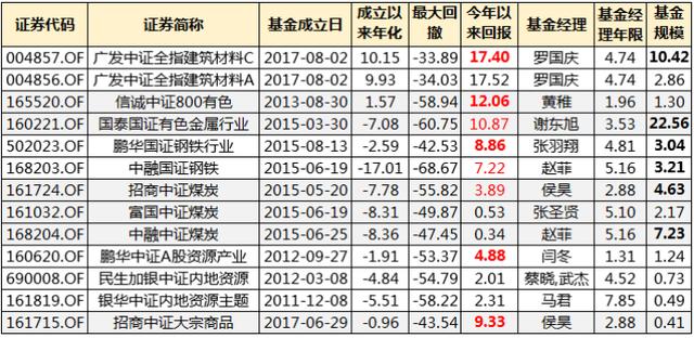 港股18A公司英派药业招股 腾讯、礼来亚洲基金等基石投资者认购球速体育- 球速体育官方网站- 球速体育APP下载- 助力世界杯