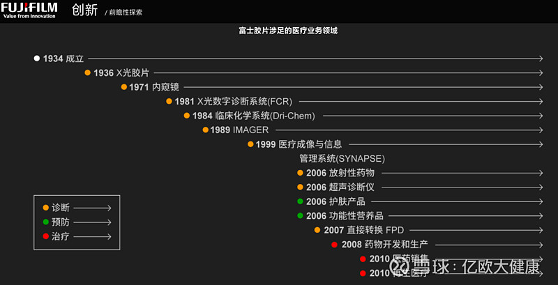 三天股价暴涨近1500转型制药能让柯达翻身吗