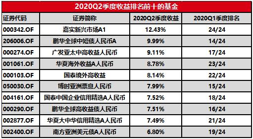 华西证券张彤：投资半岛体育- 半岛体育官方网站- 半岛体育APP下载者偏好聚焦国家战略财富管理探索“第二增长曲线”