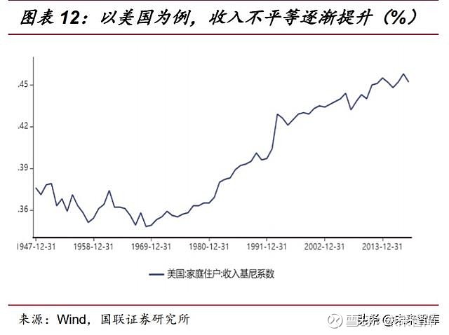 1,全球經濟日本化,資產通脹與經濟通縮共存