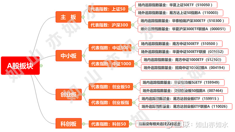 a股大基建板块有哪些图片