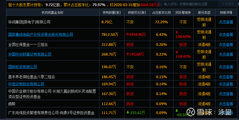 净利润断层22 华润微688396