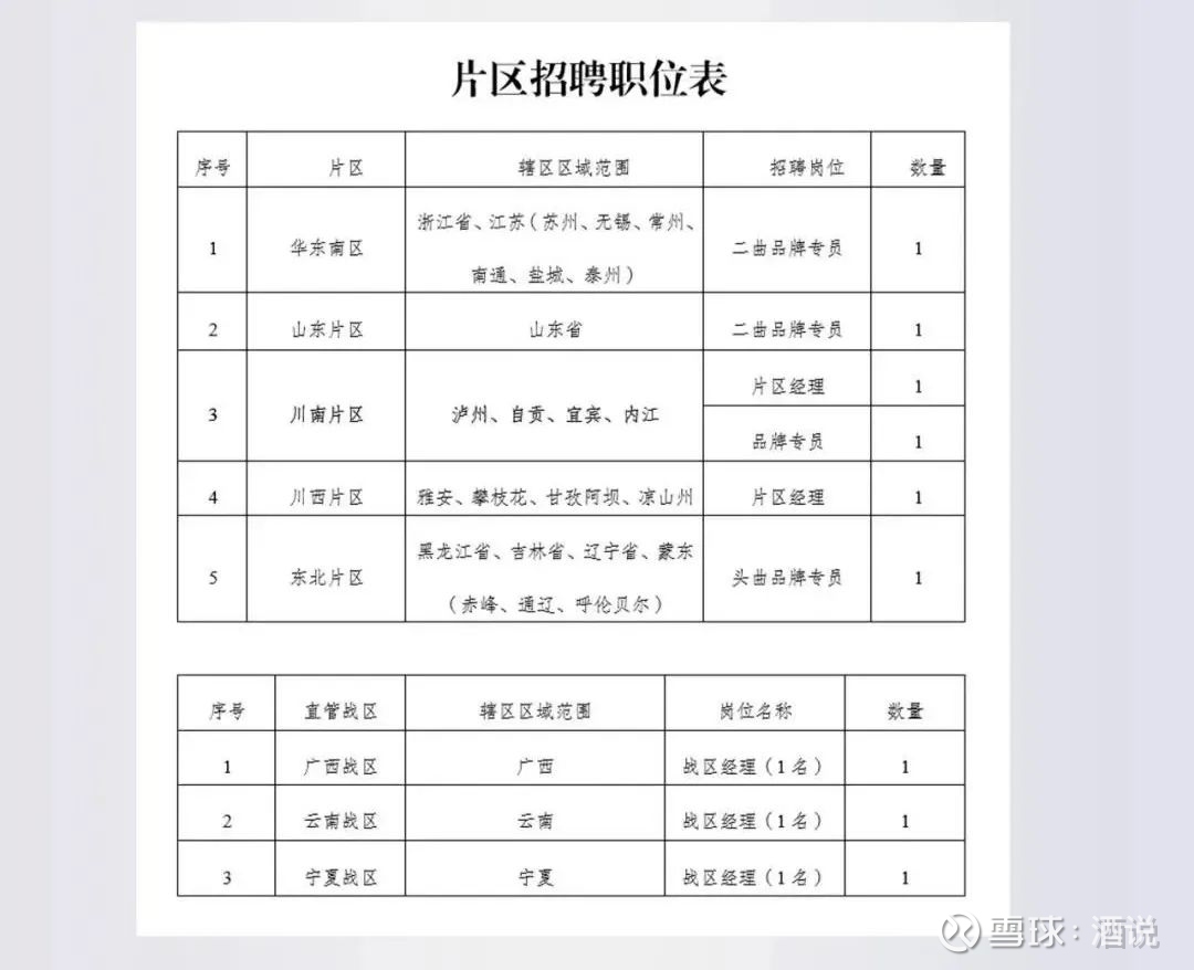 酒企招聘 | 博大酒业、董酒、丛台、夜郎古