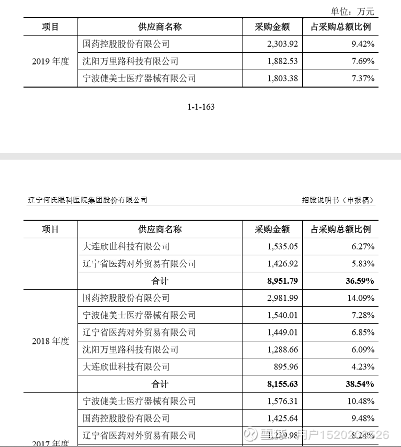 医用耗材市场的蓬勃发展与批发趋势