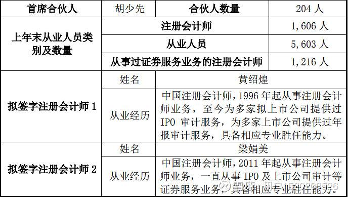 不到三个月上市公司改聘2020年审计机构天健容诚