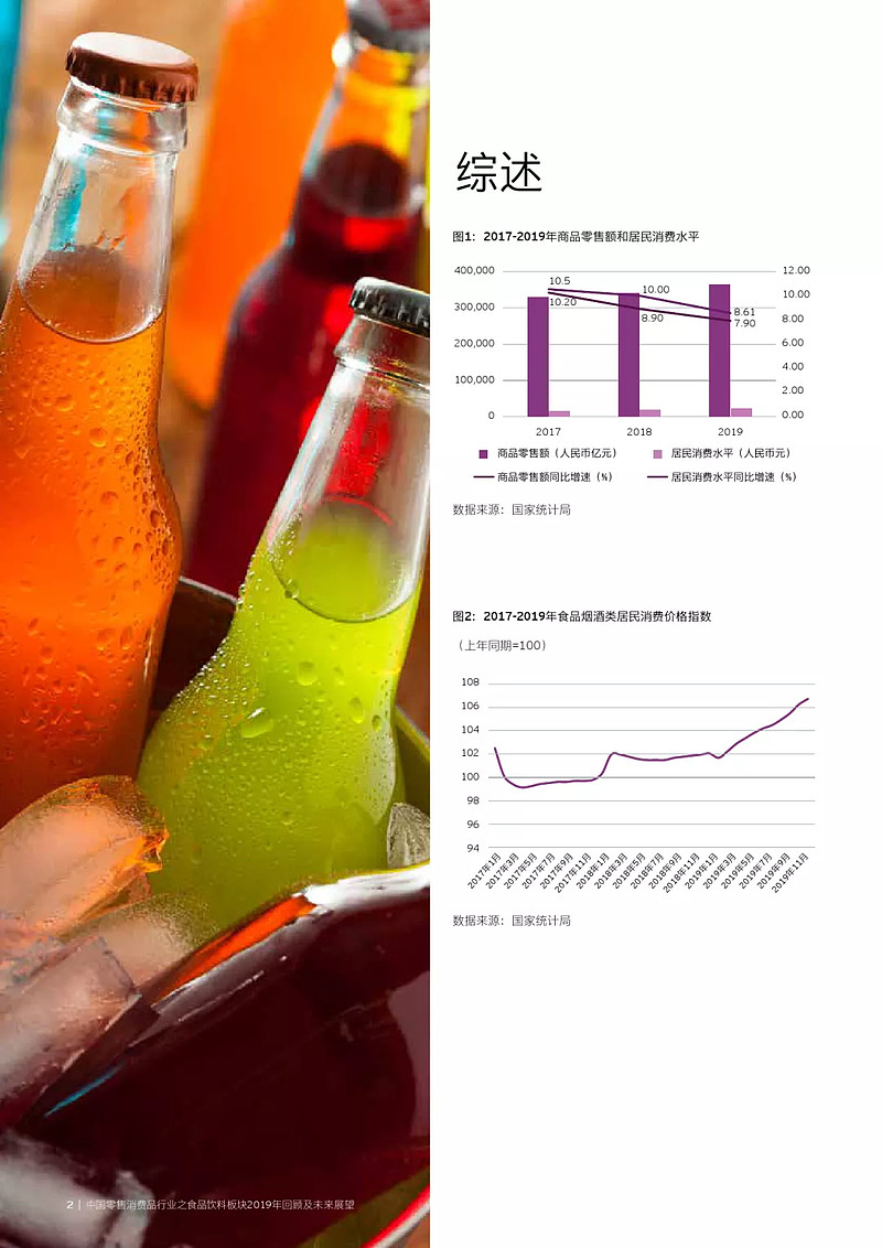 2019年中國零售消費品行業之食品飲料板塊回顧及未來展望