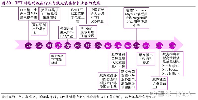 Merck 从一家小药房 到名震世界的化工巨头看似不相干的医药和液晶 乃至生物技术和集成电路 原来百年老店都是这么干的