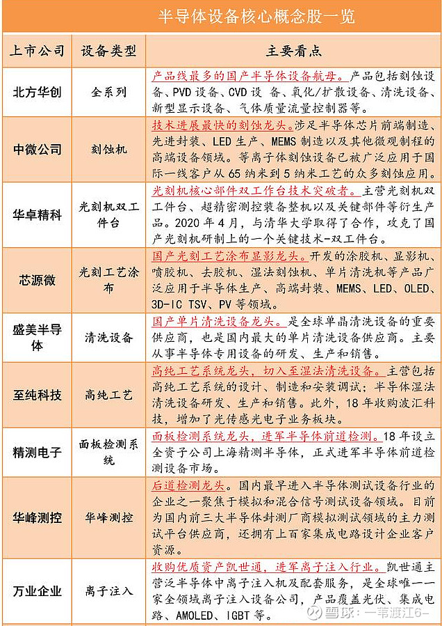 8月乘風破浪的科技半導體設備概念股一覽建議收藏