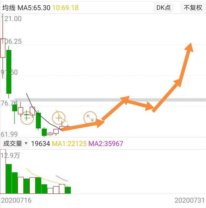 再蒙一个,睡觉了