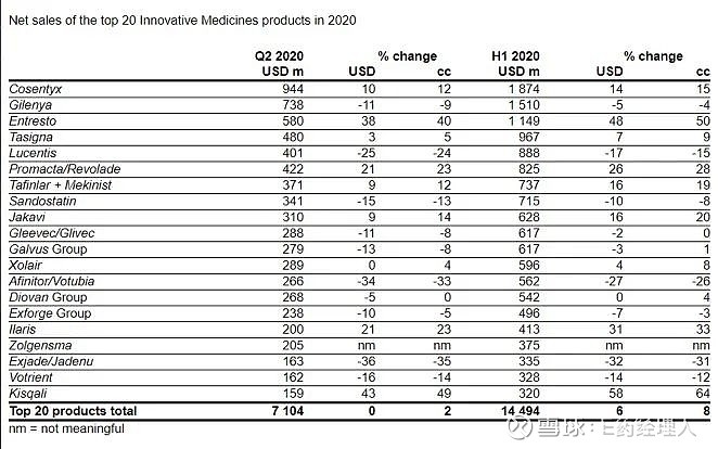 疫情下跨國藥企半年成績喜憂參半專利到期疊加處方減少這些藥或將成為