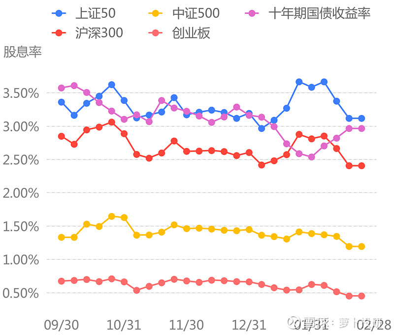 基金加权股息率（基金加权股息率多少符合
）《基金加权是什么意思》