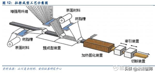冲刺四季度 为首列新动力智能动车组供给氢气瓶、中标新项目……