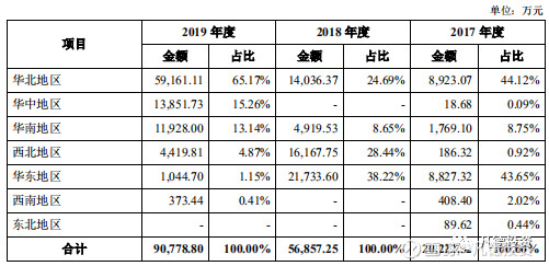 新股简析锋尚文化300860