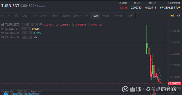 曝光| DOMIAN多米公链操盘手鲜飞,联合ZG交易所多次诈骗收割-区块链315