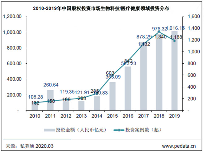 医疗企业上市潮背后的母基金驱动力-科记汇