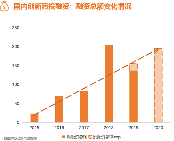 医疗企业上市潮背后的母基金驱动力-科记汇