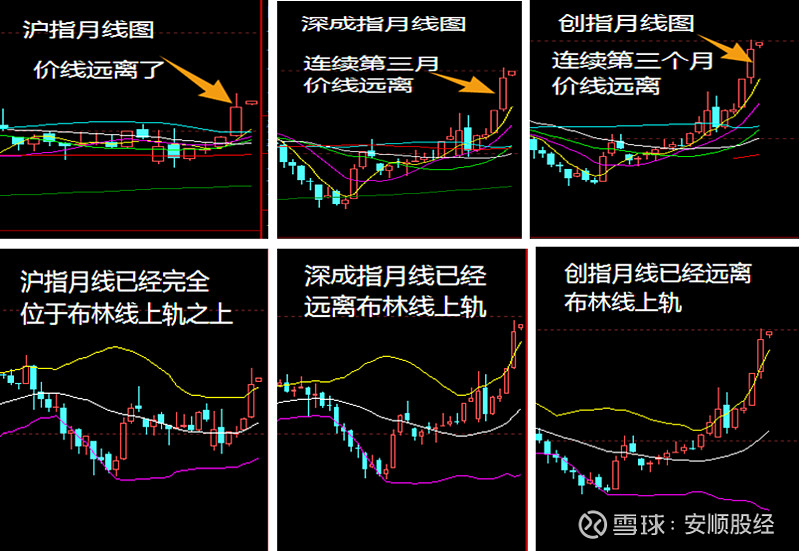 8月3日收评 创指新高之前不谈风险 新高后当留一半清醒 8月首日开门红收盘 价涨量增 形态良好 符合预期 当前宜继续持股 但创指离近期新高只有一步之遥 新高之前不谈风险 新高后