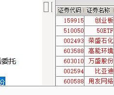 创业板上涨20个点第二天怎么操作(创业板股票当日涨幅20%是怎么回事儿?)