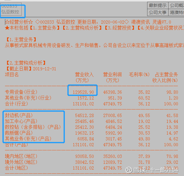 不对外分享一只我看好的股票南兴股f这股目前被严重低估的