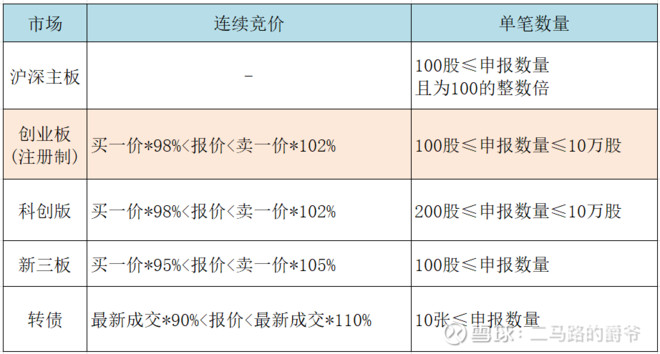 三板怎么交易转债的