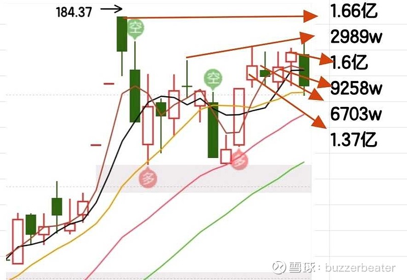 $英科医疗(sz300677)$从今晚公布的深创投减持进展公告,简单的算了一