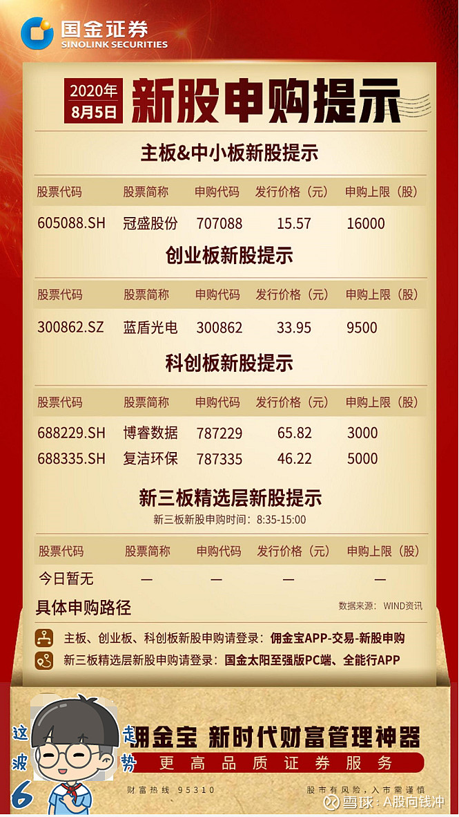 【今日新股申购】① 蓝盾光电 :申购代码300862,顶格申购需配市值9.