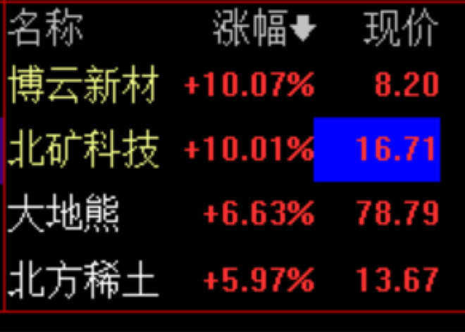 北方稀土(sh600111$大地熊(sh688077$君正集团(sh601216 雪球