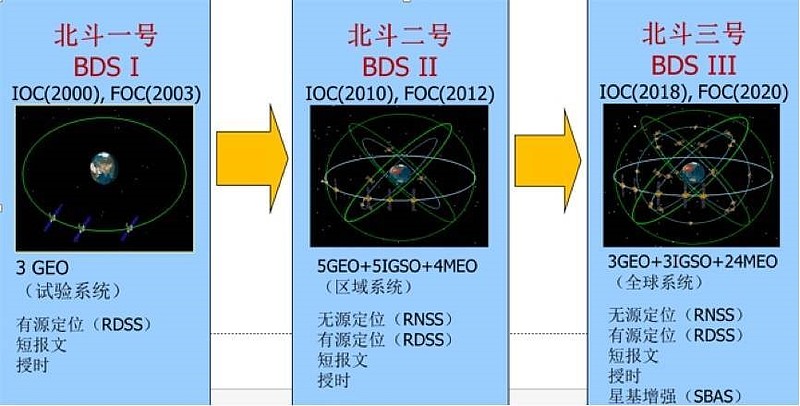 专业电子信息_电子类专业信息有哪些_电子信息类专业